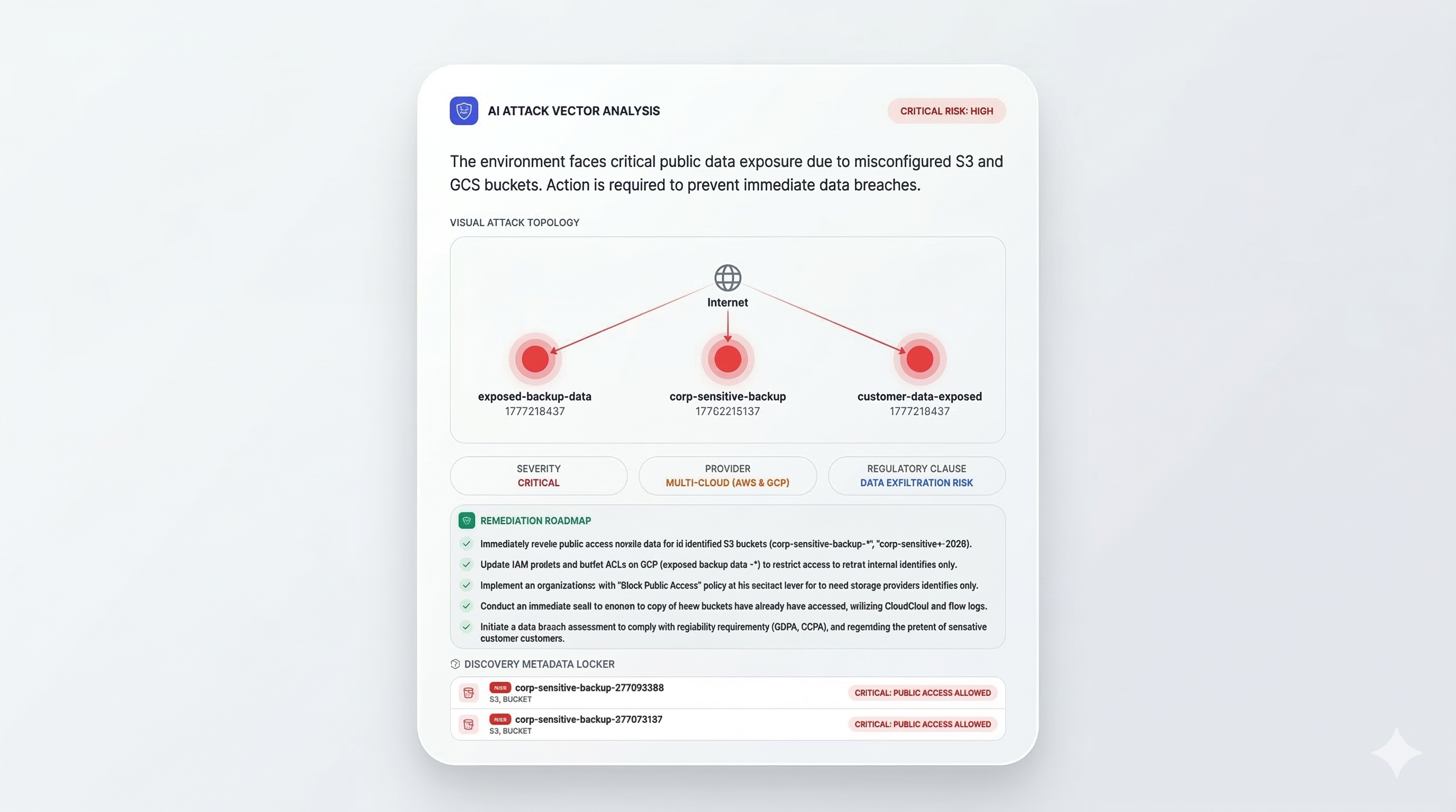 AI Attack Vector Analysis Map